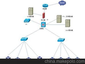 網絡系統工程供應商、價格與批發市場全解析